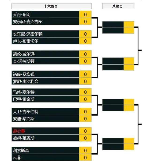 第82分钟，多伊尔远射被佩特洛维奇扑出！